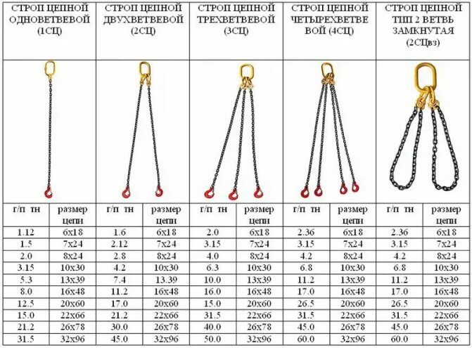 4ск1 строп расшифровка. Строп 2сц-1,6/1500. Маркировка стропов 4ск. Строп 1ск-2.0/15000. Захват нормы