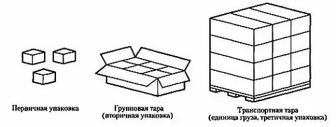 Нарушение вторичной упаковки лп