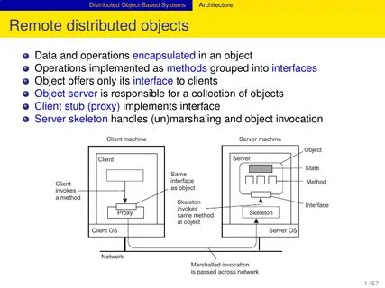 Object interface