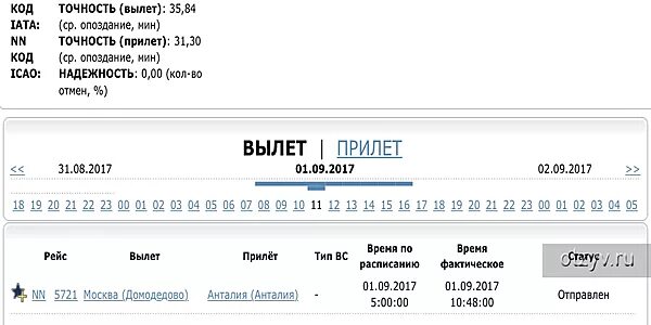 Вылеты анталия шереметьево