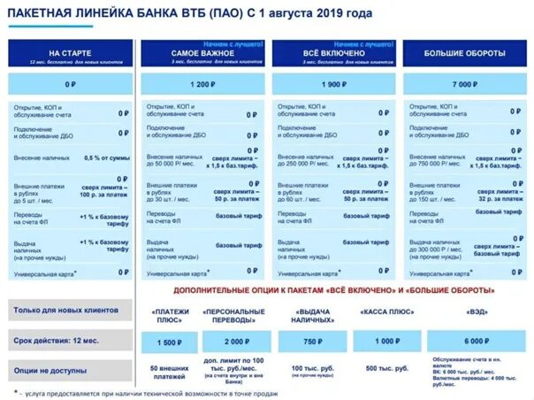 Втб для бизнеса телефон для юридических. Тарифы ВТБ для юридических лиц. Тарифы банка ВТБ. Пакеты ВТБ для юридических лиц. Тарифы ВТБ для ИП.