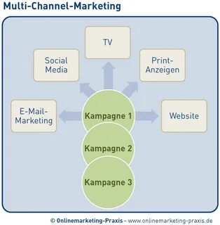 Defining marketing