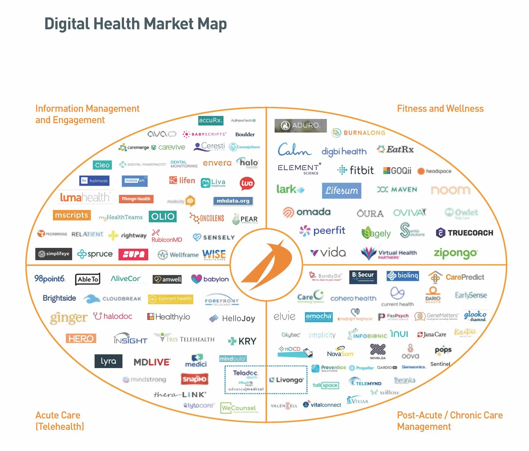 Добавить карту health. Digital Health сегментация. Маркетинг in Map. Digi Health. Digital Health перечень компании.