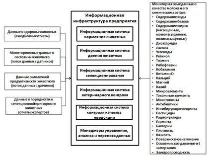 Анализ переноса