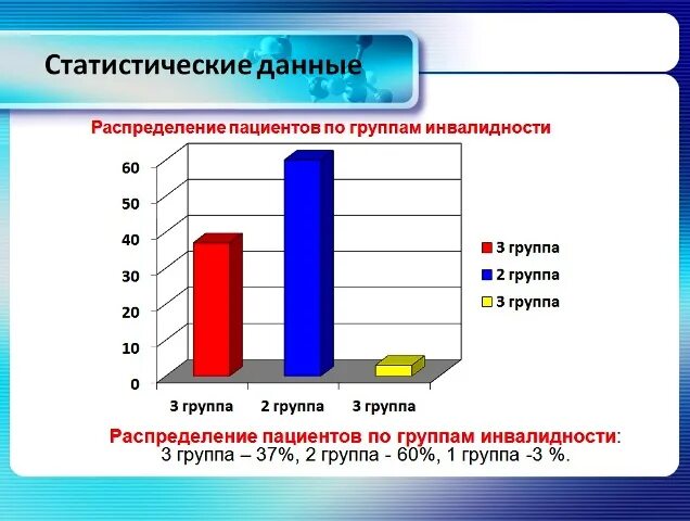 Распределение по группам инвалидности. Эпилепсия группа инвалидности у взрослых. Группа инвалидности при эпилепсии у детей. Эпилепсия категория инвалидности.