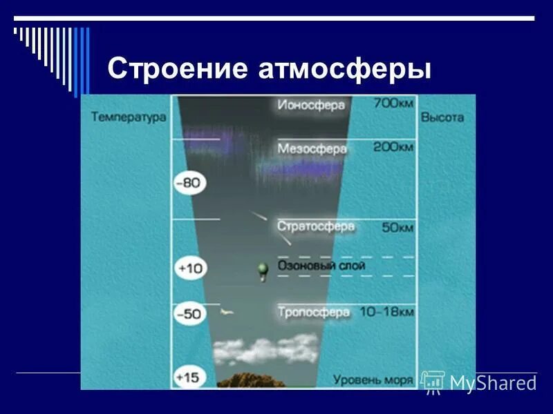 Три газа в атмосфере. Строение атмосферы земли таблица. Атмосфера стратосфера Тропосфера схема. Строение атмосферы земли. Схема строения атмосферы земли.