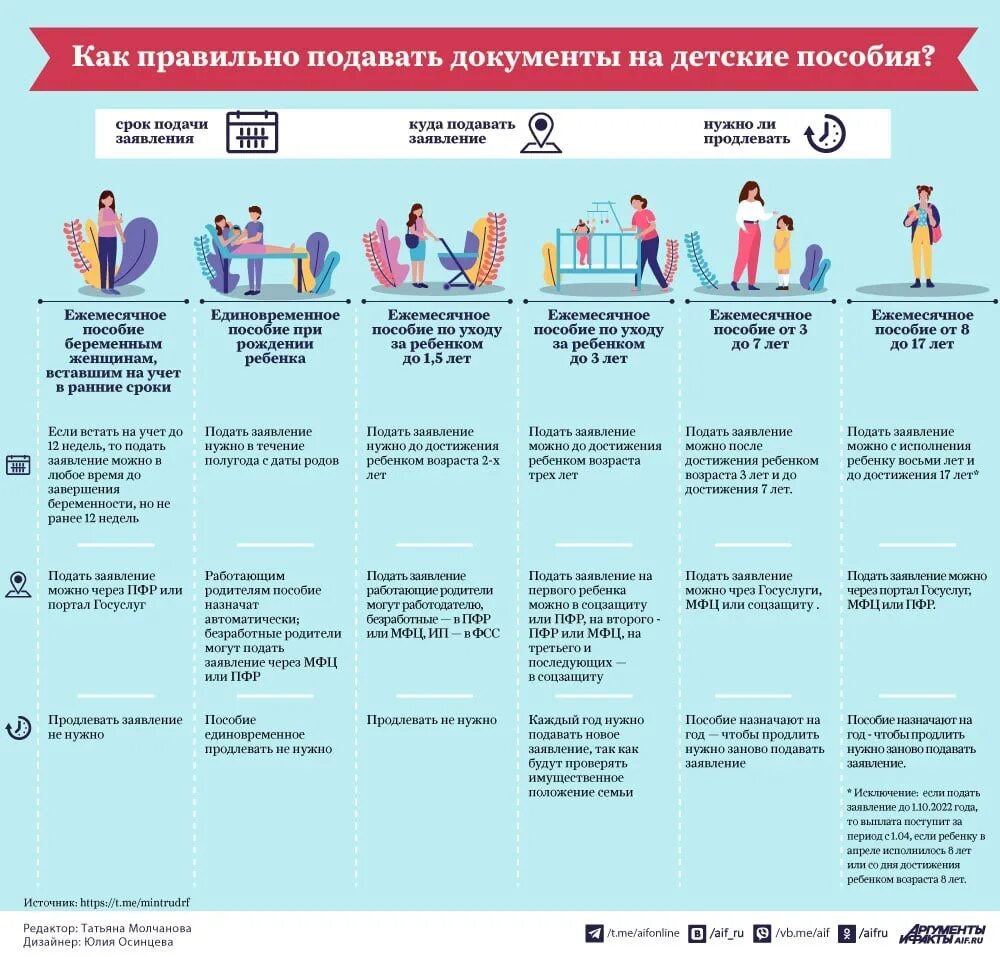 Когда нужно подать заявление на единое пособие. Пособия на детей инфографика. Универсальное пособие на детей. Выплата единого пособия на детей. Как правильно оформить детское пособие.