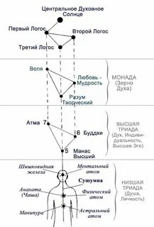 Монада что это такое простыми словами
