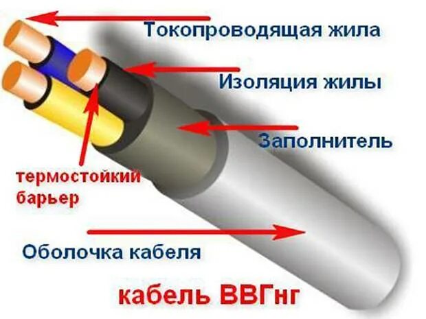 Ввгнг ls вес 1 метра. Кабель ВВГНГ А LS расшифровка маркировки. Кабель ВВГНГ расшифровка маркировки. ВВГНГ кабель расшифровка 5.2.5. ВВГНГ А FRLS расшифровка маркировки кабеля.