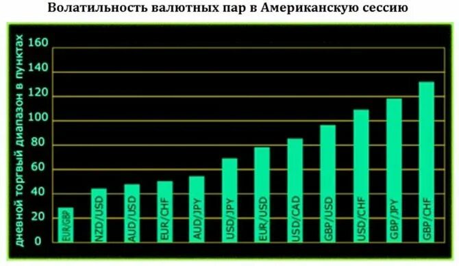 Волатильность валюты. Волатильность валютных пар. Самая волатильная валютная пара. Таблица волатильности валютных пар. Волатильность валютных пар форекс.