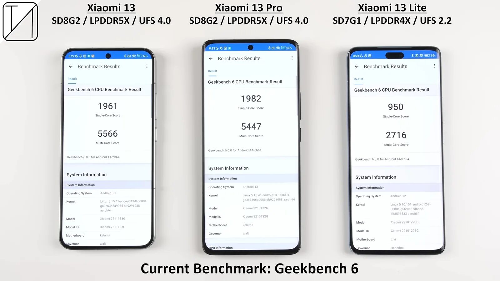 Какая максимальная Прошивка на Xyaomi lite13.