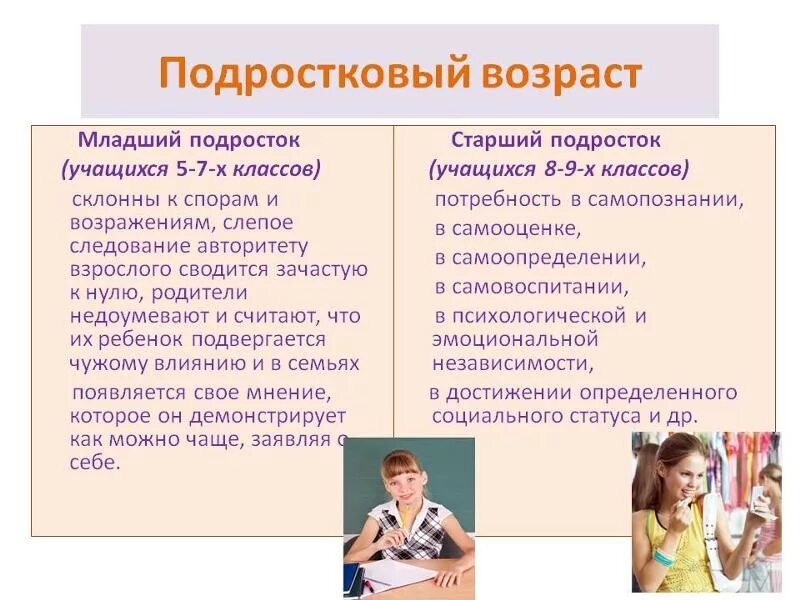 Исследование подросткового возраста. Младший подростковый Возраст. Характеристика младших и старших подростков. Младший и старший подростковый Возраст. Младший школьный и подростковый Возраст.