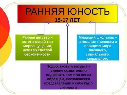 Ощущение ранний