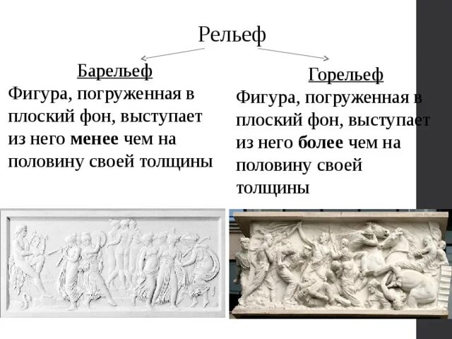 Рельеф барельеф горельеф. Рельеф горельеф и барельеф отличия. Скульптура рельеф барельеф горельеф. Низкий рельеф барельеф.