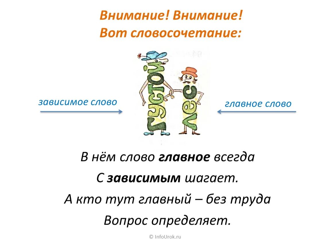 Связь слов 3 класс. Словосочетание это. Словосочетание картинка. Слово и словосочетание. Слово и словосочетание 3 класс.