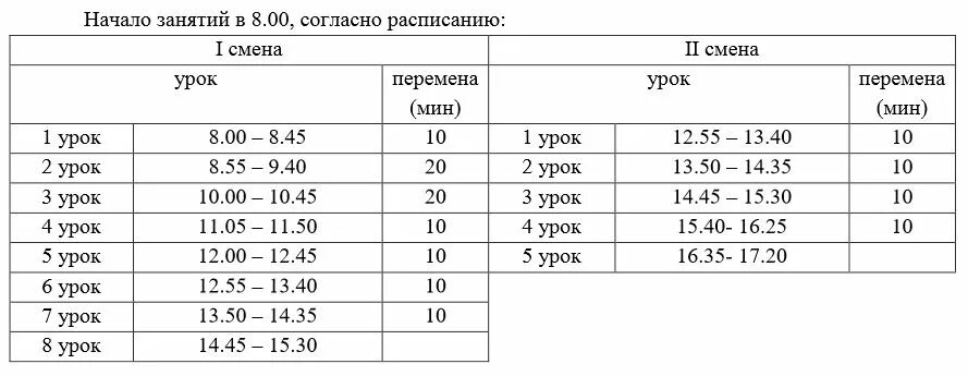 Сколько смен в 1 школе. Время уроков первой смены. Расписание первой смены в школе. Время уроков в школе 1 смена. Во сколько начинаются уроки в школе 1 класс.