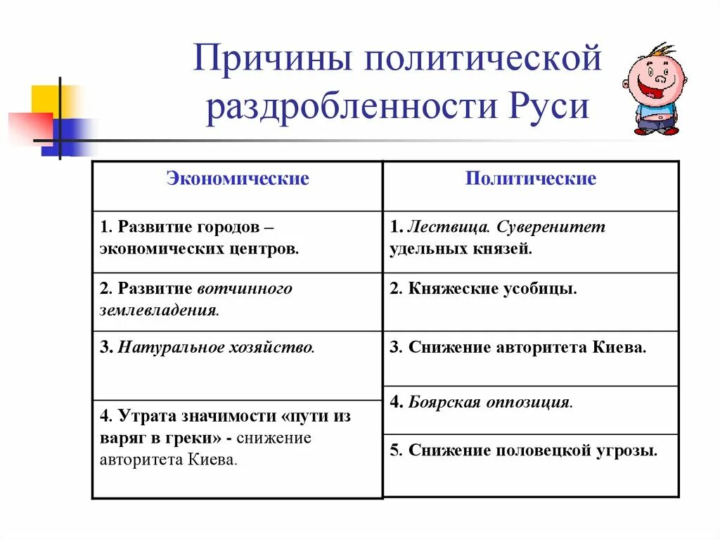 Причины раздробленности руси 6 класс 14 параграф. Экономические причины политической раздробленности на Руси. Причины политической раздробленности на Руси таблица. Причины политической раздробленности на Руси. 1. Причины политической раздробленности Руси..