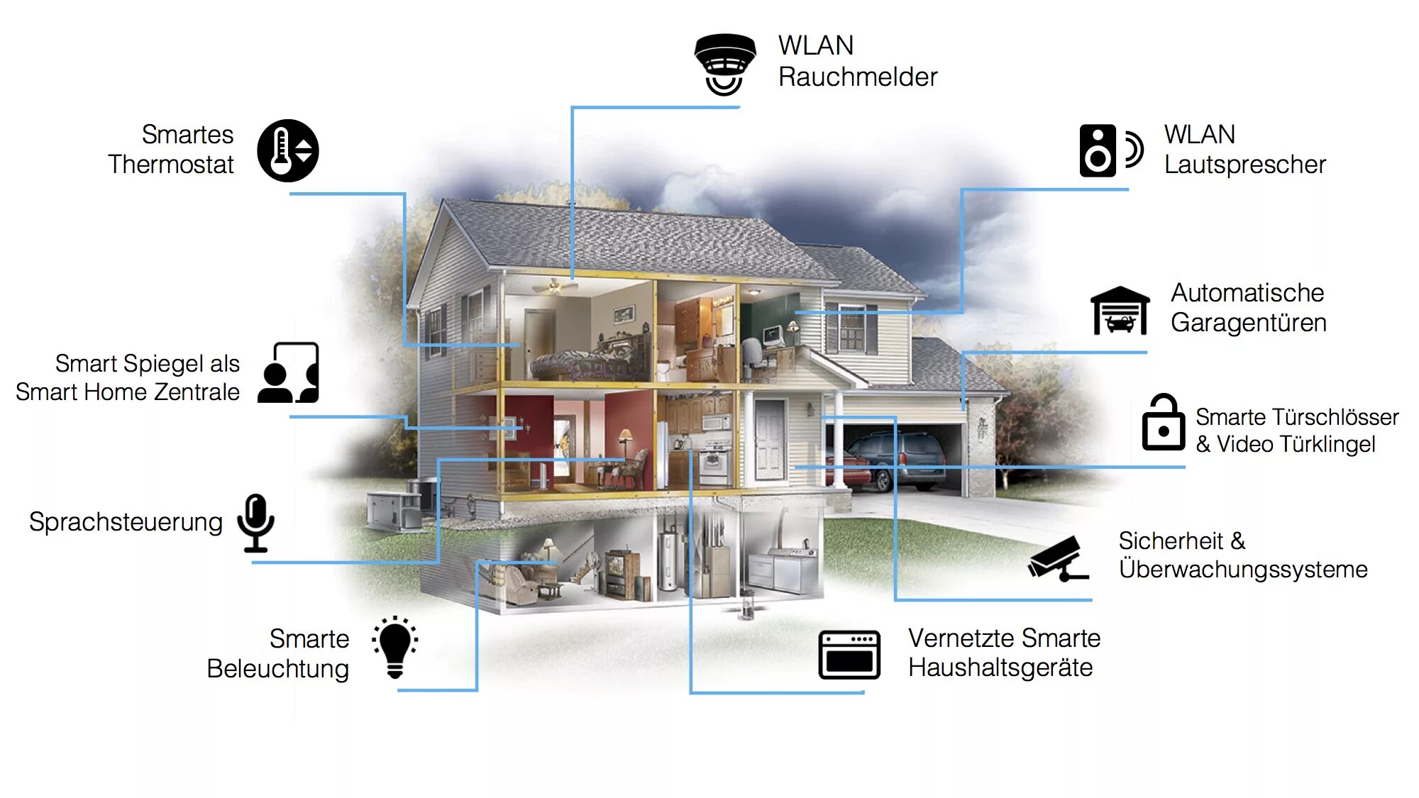 Как удалить дом из умного дома. Комплексная система управления умный дом smart house 7 класс. система умный дом hite pro. knx умный дом. умный дом инфографика.