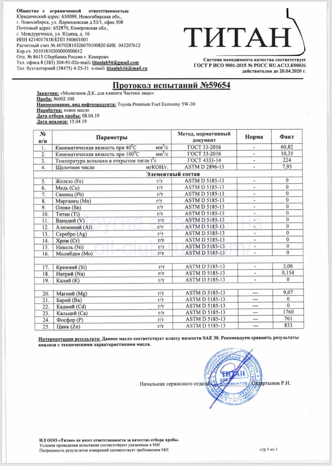 Ойл клуб тойота. Масло Тойота 5w30 оригинал бочка. Титан анализ масла. Лабораторный анализ моторных масел. Масло Toyota 5w30 анализ масла.