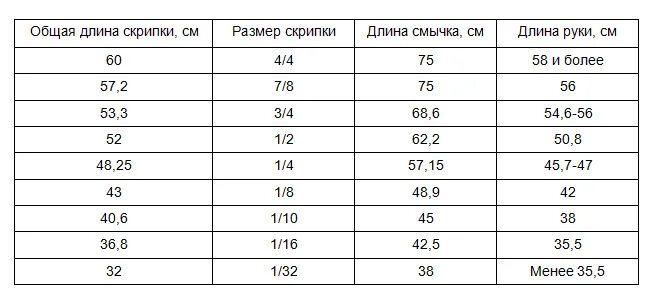 Размеры скрипки 4 4. Размеры скрипок таблица. Скрипка 1/4 размер в сантиметрах. Как выбрать скрипку по размеру. Размеры скрипок по возрасту.