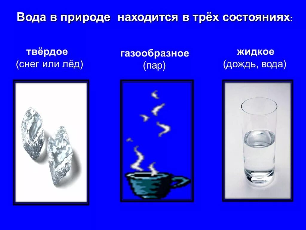 Цвет воды в твердом состоянии. Вода в природе находится в трех состояниях. Вода вещество привычное и необычное. Три состояния воды.