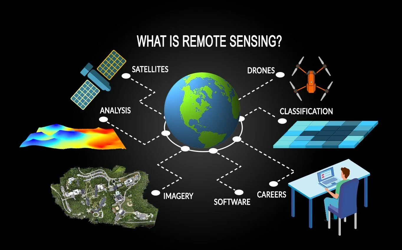 Satellite monitoring. Дистанционное зондирование земли. remote sensing. дзз дистанционное зондирование земли. remote sensing satellite.