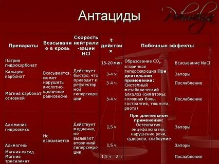 Антациды побочные эффекты
