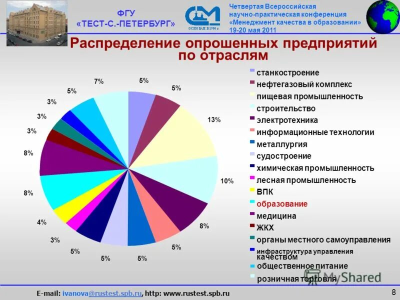 Нпк тест. Нпк тест. Производственный центр дельта. Научно-производственное предприятие дельта. Различные типы тестов.