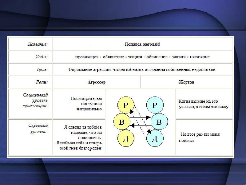 Функции транзакций