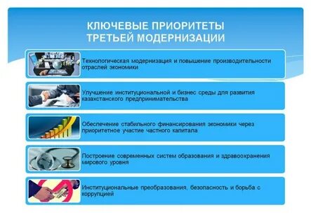 Приоритет 1 2 3