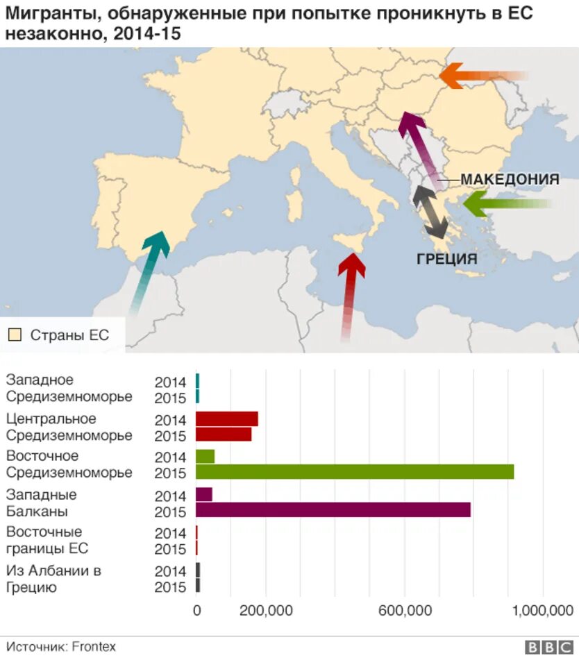 Миграция западной европы. Уровень миграции в европе. миграция эмиграция европы. статистика по миграции в европе. миграция в европе статистика.