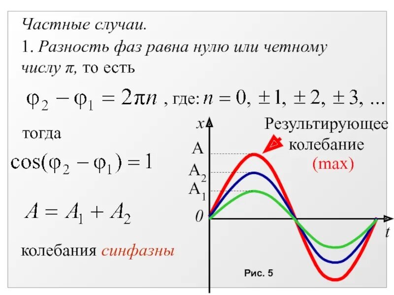 Разность между вторым и третьим. Разница фаз колебаний формула. Разность фаз колебаний формула. Как определить разность фаз по графику. Сдвиг фаз колебаний формула.