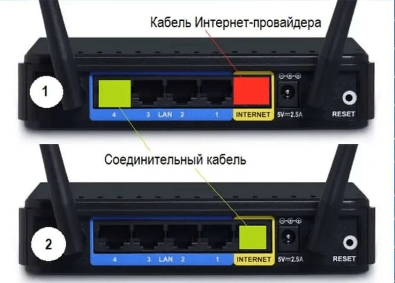 Можно подключить роутер к роутеру через кабель. WIFI роутер с 2 портами. Как подключить 2 роутера к 1 сети. Соединение 2 роутеров сетевым кабелем. Схема подключения двух роутеров по кабелю.