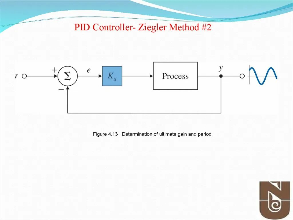 ПИД регулятор схема. Pid Controller. Аналоговый ПИД регулятор схема. Микросхема pid Controller. Int pid