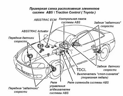 Ошибки системы абс