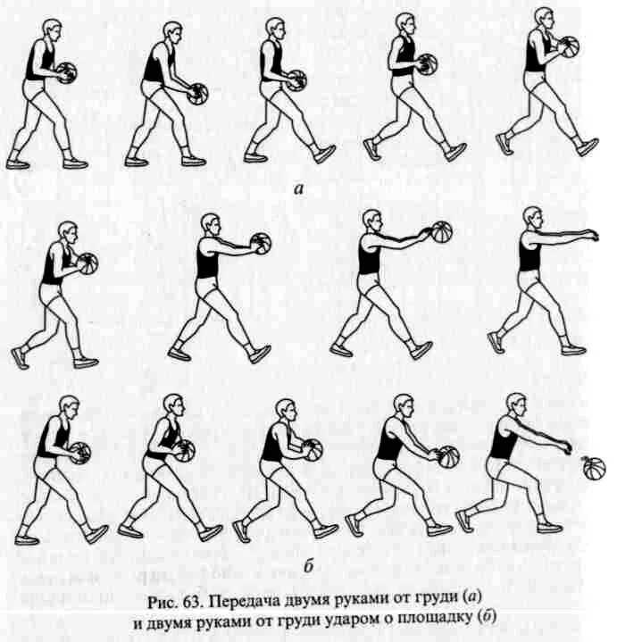 Ведение в баскетболе упражнения. Упражнения с баскетбольным мячом. Специальные упражнения с баскетбольным мячом. Упражнения с мячом в баскетболе в движении. Комплекс упражнений с баскетбольным мячом.