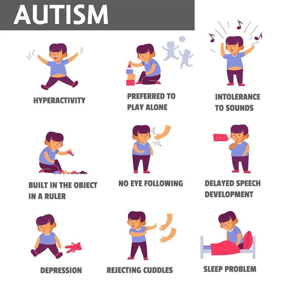 Что такое стимы у детей. Признаки аутизма. Аутизм симптомы. Признаки аутизма у детей. Детский аутизм симптомы.