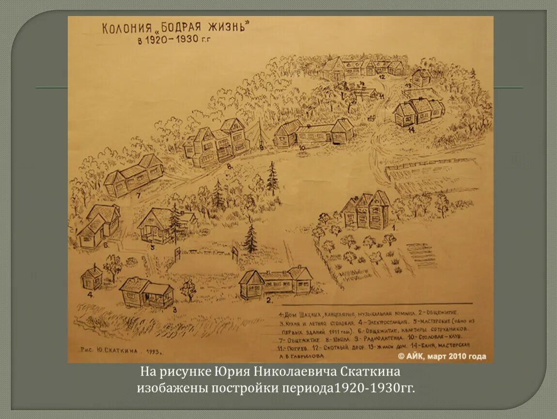 Первая опытная станция шацкого. Шацкого. Шацкий станислав теофилович семья. Обнинск школа-колония бодрая жизнь с. Шацкий станислав теофилович бодрая жизнь.