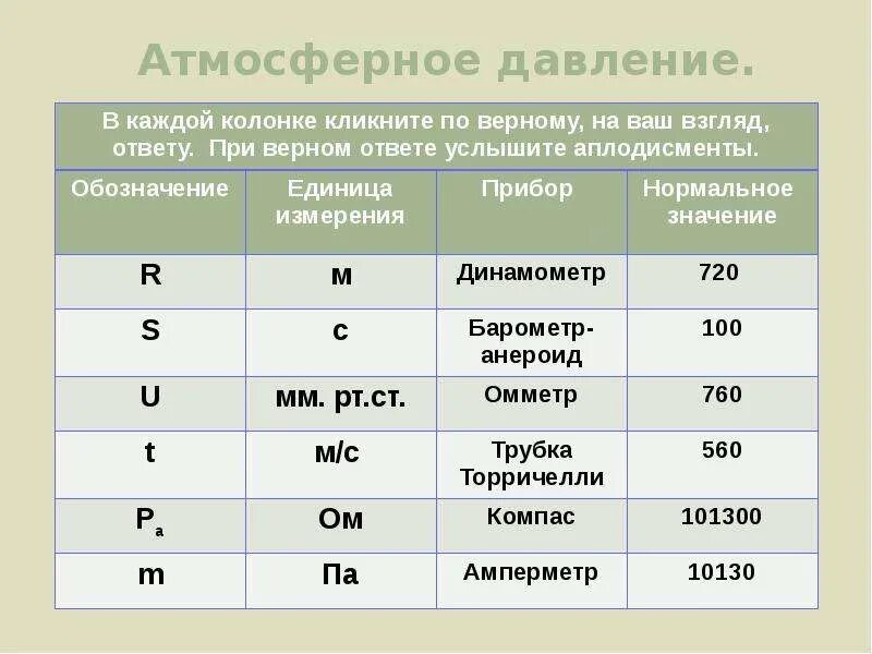 Атмосферное давление обозначение. Атмосферное давление обозначение буквой. Нормальное атмосферное давление обозначение. Давление обозначение.