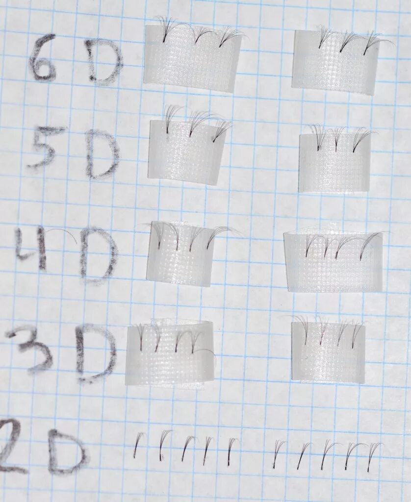 Как сделать d 2