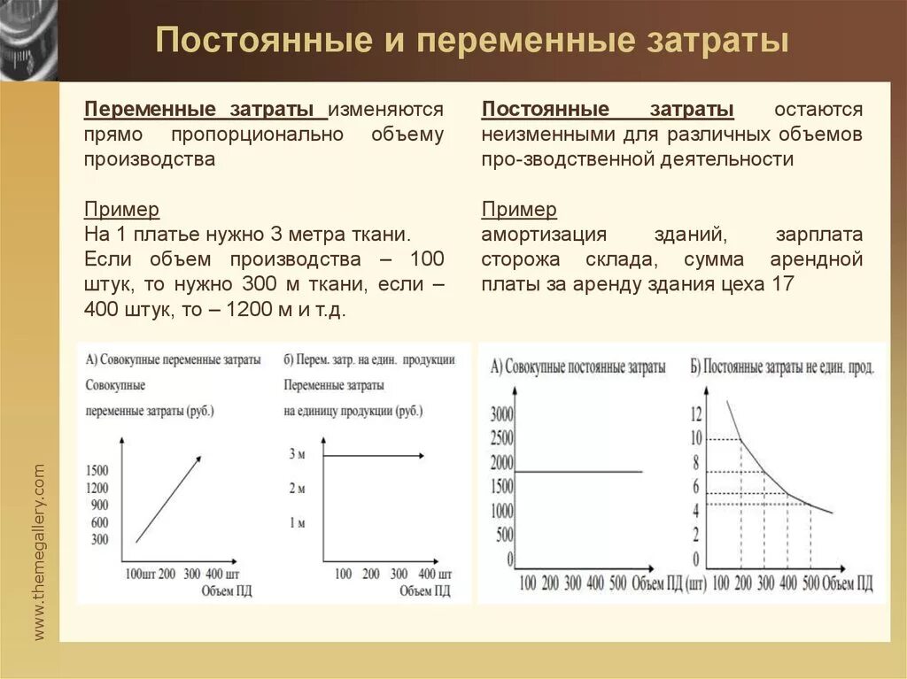 При изменении объема производства изменятся. Постоянные затраты зависят от объема производства. Расходы постоянные и переменные примеры. Как посчитать постоянные и переменные затраты. Переменные и постоянные затраты на производстве одежды.