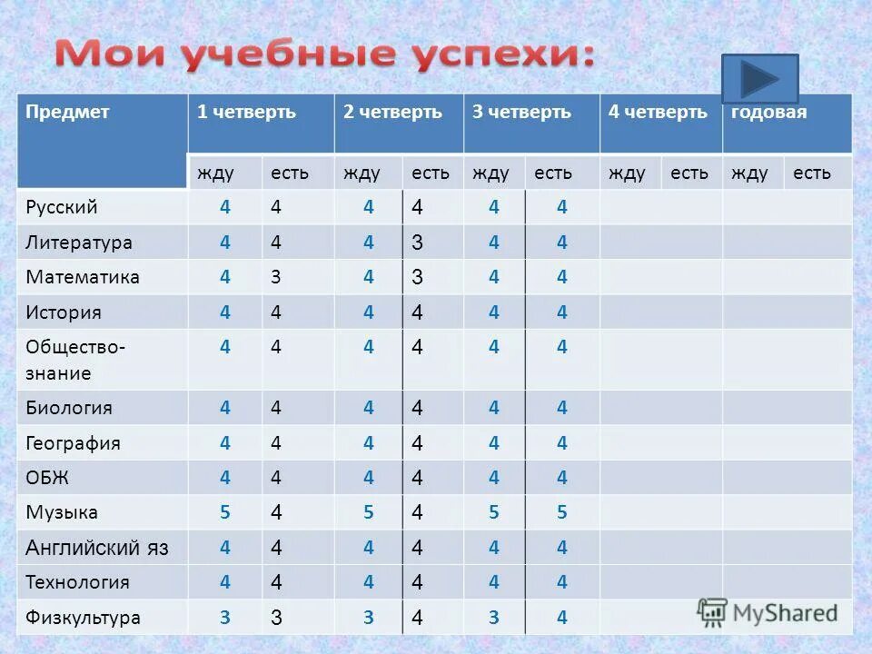 годовой план-график по физической культуре 3 класс. за учебный год. отчет о выполнении программы по предмету в школе. отчёт учителя-предметника за четверть. оценки за четверть экзамены.
