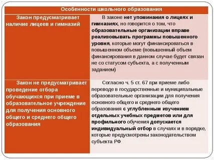 Школьное образование согласно закону