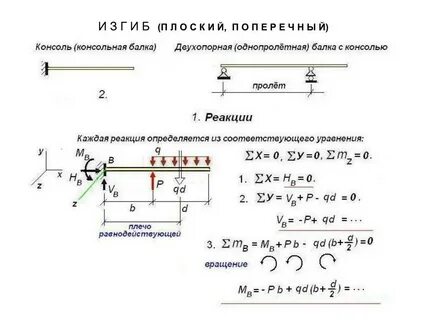 Консоль пролет