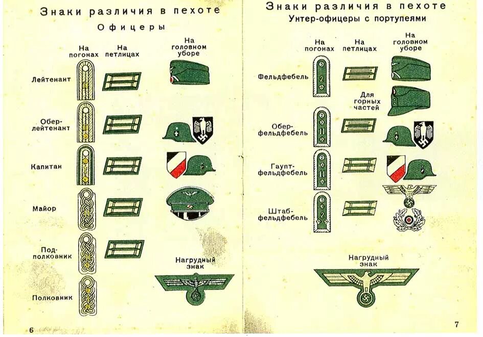 Знаки различия вермахта в 1941-1945. Знаки различия вермахта в 1941-1945 офицеров. Знаки войск в германской армии 1941. Знаки различия военных Германии 1941 года.