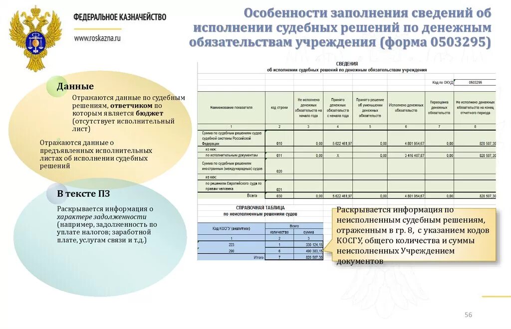 Сведения о бюджетных учреждениях