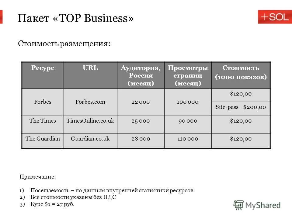Реклама суперджоб. Названия тарифов. Стоимость размещения баннера на сайте в месяц. Тарифы размещения. Стоимость размещения баннера на сайте.