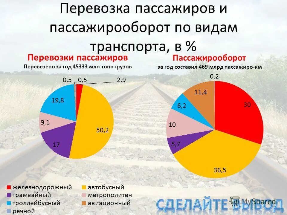 процент комплекс