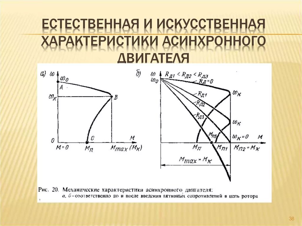 Естественная механическая характеристика асинхронного двигателя. Искусственные характеристики асинхронного двигателя. Характеристики асинхронного двигателя. Естественные и искусственные характеристики асинхронного двигателя. Характеристики электромотора