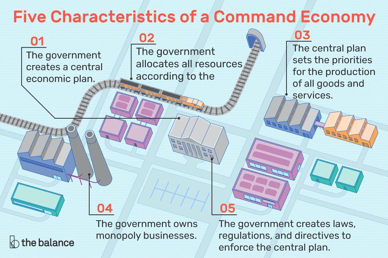 Command economy. Planned economic. Command economy System. Planned economy is. Central planning